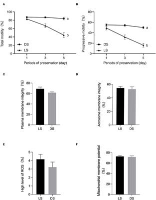 Metabolomic analysis reveals spermatozoa and seminal plasma differences between Duroc and Liang guang Small-spotted pig